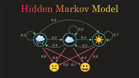 Introduction To Hidden Markov Modelhmm And Its Application In Stock