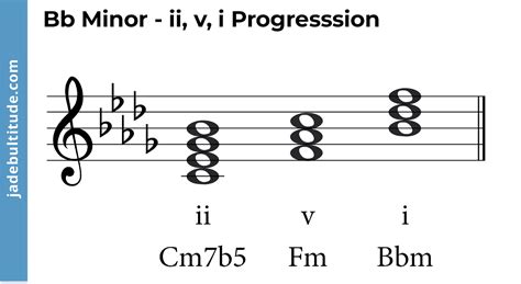 Mastering Chords In B Flat Minor A Music Theory Guide