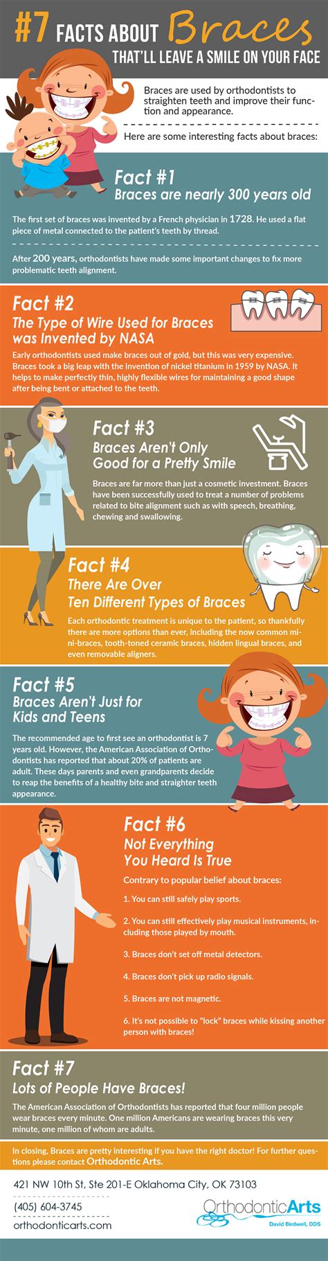 Find Out In This Infographic The 7 Important Facts About Braces Fun Facts Orthodontics
