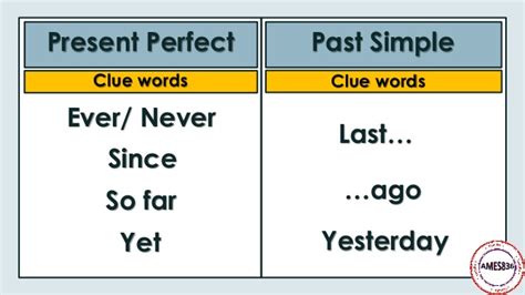 Helpuandfun Present Perfect Or Past Simple