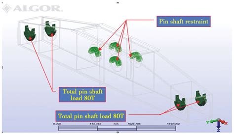 Load Boundary Conditions Of The Finite Element Model Of The Hoisting