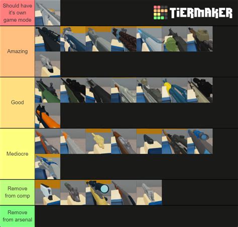 Roblox Arsenal Competitive Weapons Tier List Community Rankings