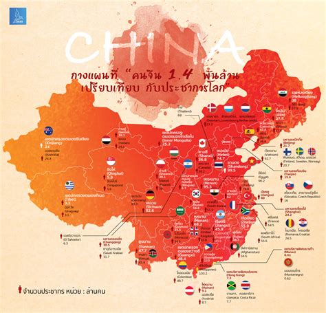 ชวนดู Data ประชากรจีน แต่ละมณฑลมีจำนวนคนเทียบได้กับประเทศต่างๆ ทั่วโลก