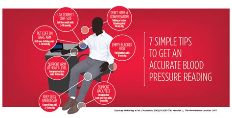 The One Graphic You Need For Accurate Blood Pressure Reading American