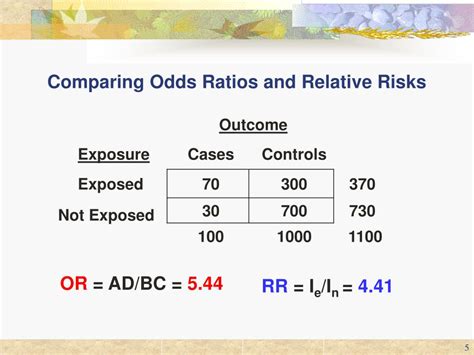 PPT Case Control Study Design PowerPoint Presentation ID 421364