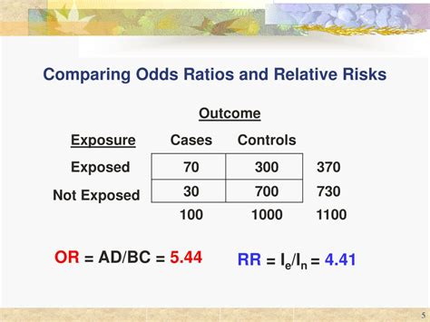 It's easy to convert between probability and odds. PPT - Case-Control Study Design PowerPoint Presentation ...