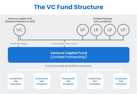 Venture Capital Deal Structures Complete Guide 2023
