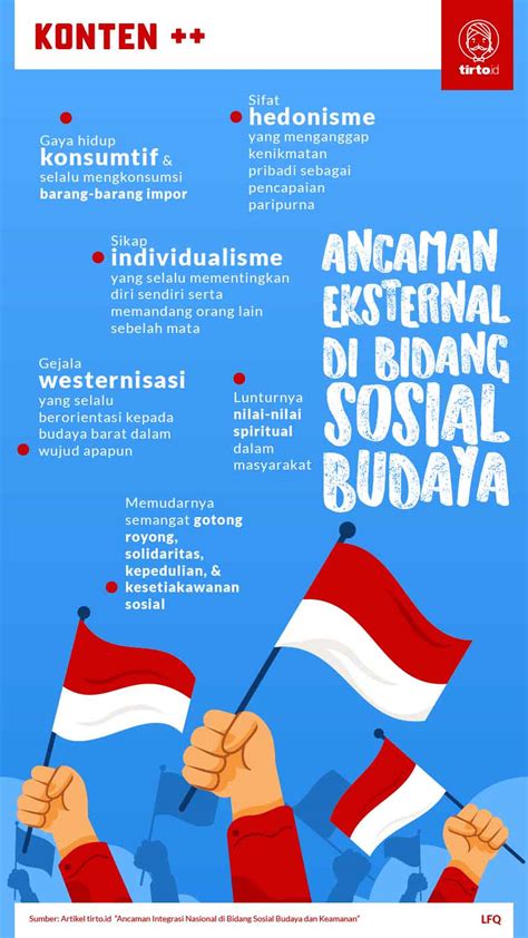 Ancaman Bidang Sosial Budaya Homecare