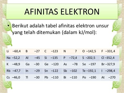 Contoh Soal Energi Ionisasi Dan Afinitas Elektron Dikte Id