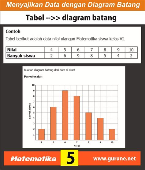 Cara Buat Diagram Batang