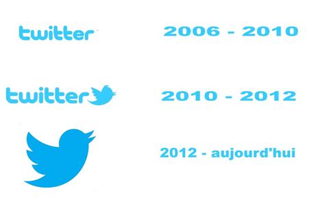 Logo Twitter 2023 Téléchargement Signification Histoire