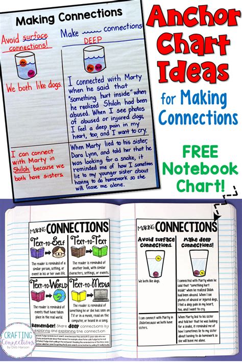 Teach Your Students The Difference Between A Surface Connection And A