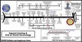 The Messianic Genealogy Chart Lists All The Men Who Were Descendants Of