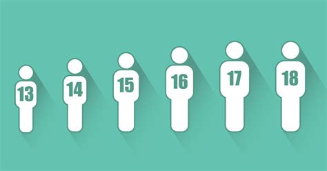 Check spelling or type a new query. What's the minimum age to be an authorized user? - CreditCards.com