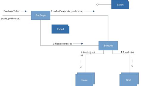 Communication Diagram Explained Edrawmax Online