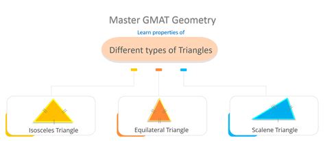 Gmat Geometry Practice Questions Properties Of Triangles Part 2