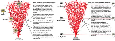 They should be placed inside or directly outside of in humid or moist areas including the bathroom. What Is The Area Coverage Of My Gas Detector? - Detection ...