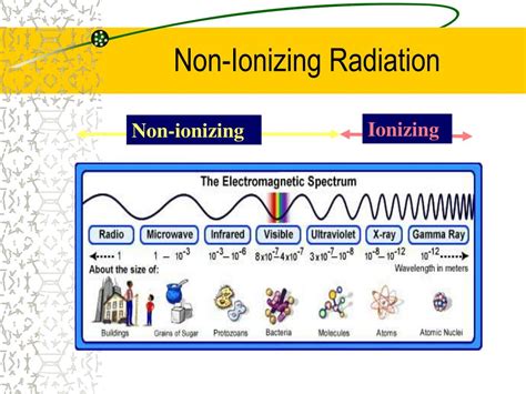Ppt Radiation Awareness Powerpoint Presentation Id182105