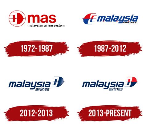 Details 69 Logo Malaysia Best Vn