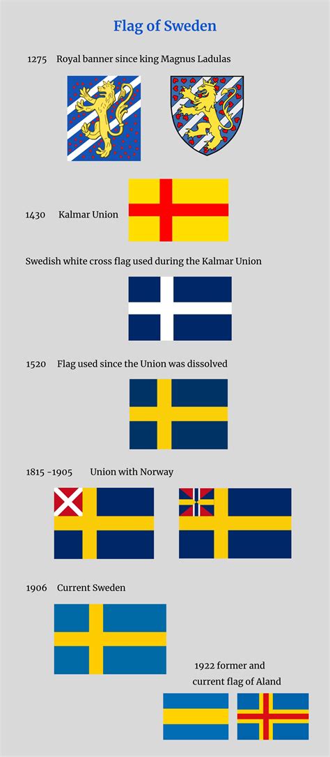flag history sweden r vexillology