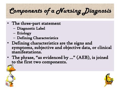 The pathophysiology) aeb the signs and symptoms the patient had that relate to this problem. Nursing diagnosis