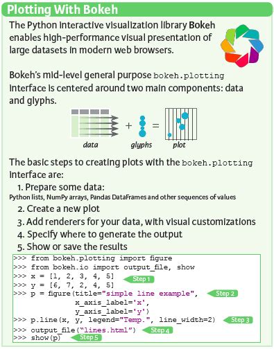 Bokeh Cheat Sheet Data Visualization In Python KDnuggets