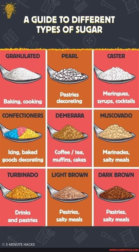 A Guide To Different Types Of Sugar A Guide To Different Types Of