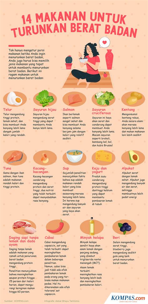 Infografik Makanan Untuk Turunkan Berat Badan