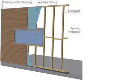 Tongue And Groove Cladding Applications Sculptform