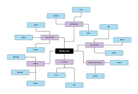Mind Map Examples And Templates Lucidchart