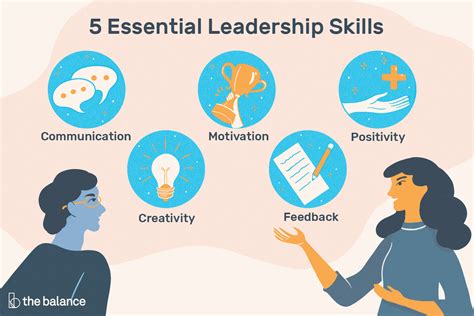 Incredible Leader Skills Ideas Educations And Learning