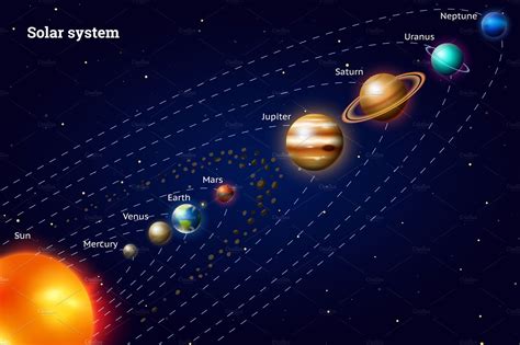Planets Of The Solar System Illustrations ~ Creative Market