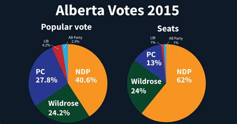 Our Focus On Electoral Reform Green Party Of Alberta