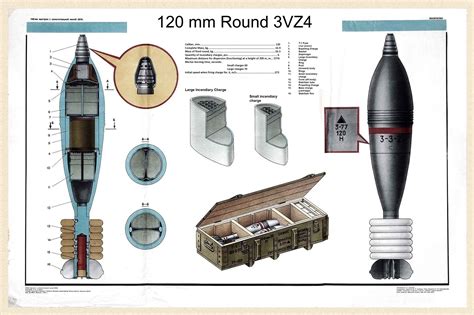 Soviet 3 Z 2 Incendiary Mortar Projectiles Documented In Ukraine 2022