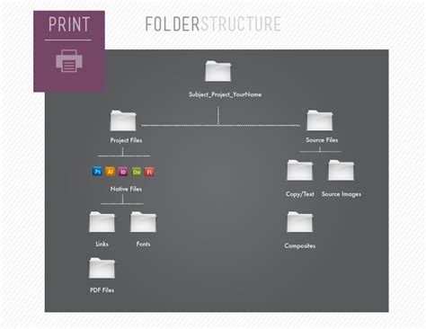 Folder Structure Tips For Designers Graphic Design Resources Design