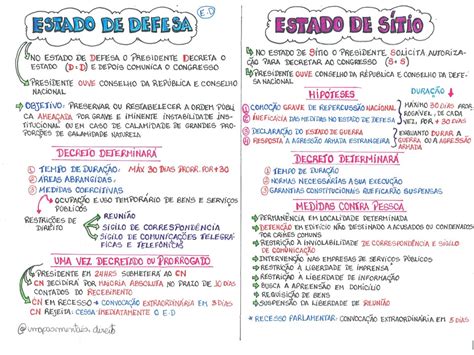 Real sitio royal country house; Mapas Mentais de Direito