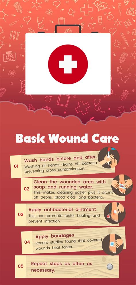 Basic Wound Care Wound Care How To
