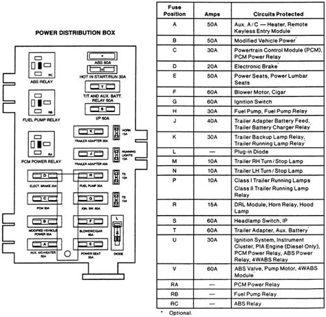 1994 ford f150 xlt radio wiring diagram. fuse chart for ford e450 2005 - Google Search | Fuse panel, Fuse box, Ford f150