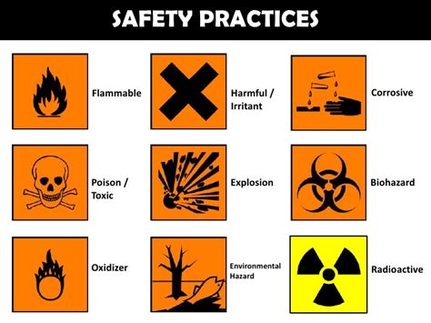 Laboratory safety signs and symbols. Lab safety