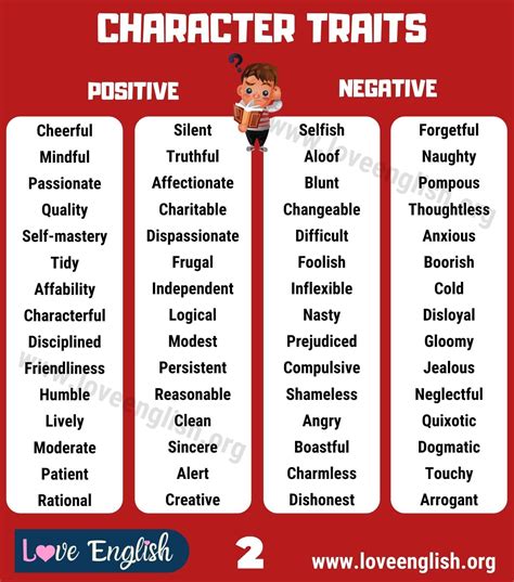 Character Traits Comprehensive List Of 240 Positive And Negative Character Traits Love Engl