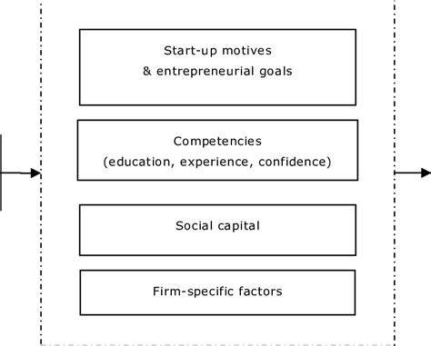 A Framework On Indirect Effects Of Founders Age On Employment Creation