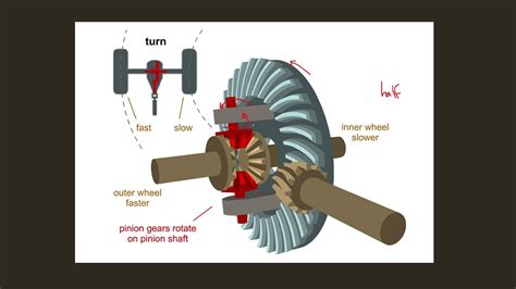 Tractor Differential Unit And Final Drive Youtube