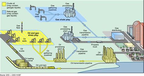 Types Of Pipeline Every Oil And Gas Engineer Should Know About