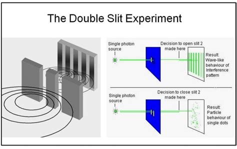 The Two Slit Experiment First Carried Out With Multiple Photons Or Download Scientific Diagram