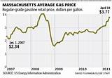 Average Gas Prices Boston