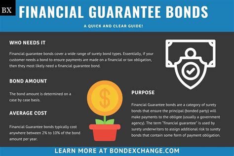 Financial Guarantee Bond A Comprehensive Guide