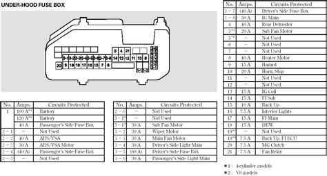 Just do a quick image search online and some great results should 1999 dodge ram 2500 fuse box diagram disclaimer. 2005 Dodge Grand Caravan Radio Fuse