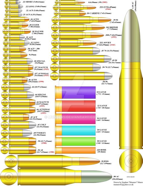Handgun Caliber Size Chart