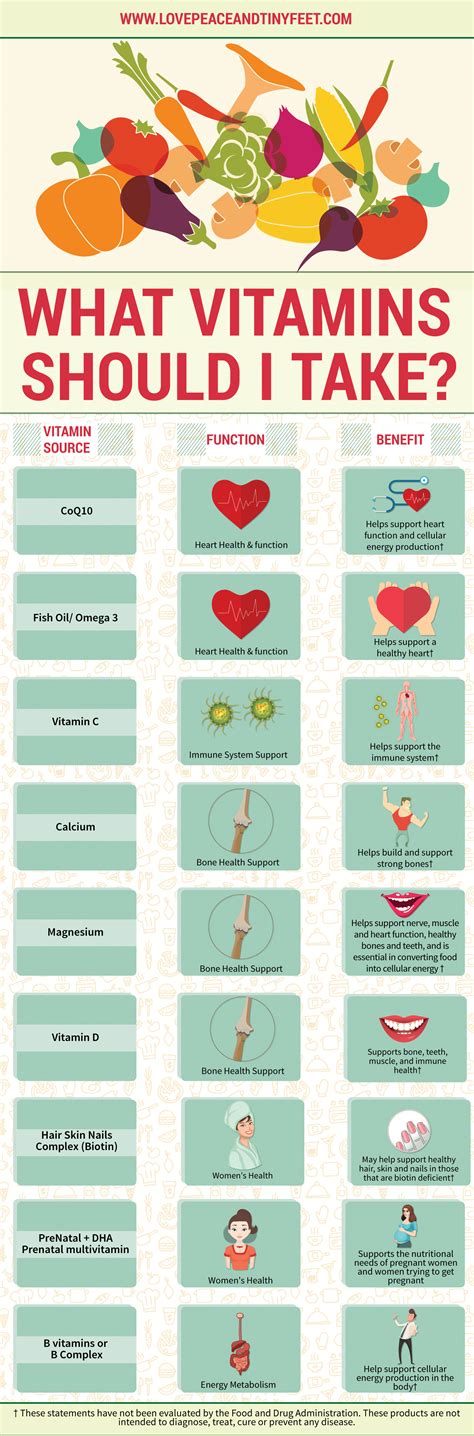 Is the best time to take vitamin d the morning or night? {Infographic} What Vitamins Should I Take?