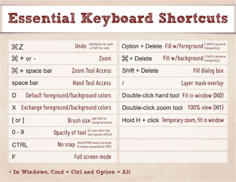 Essential Keyboard Shortcuts To Memorize Easily
